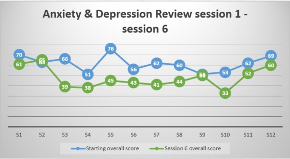 Anxiety Depression Review 2023
